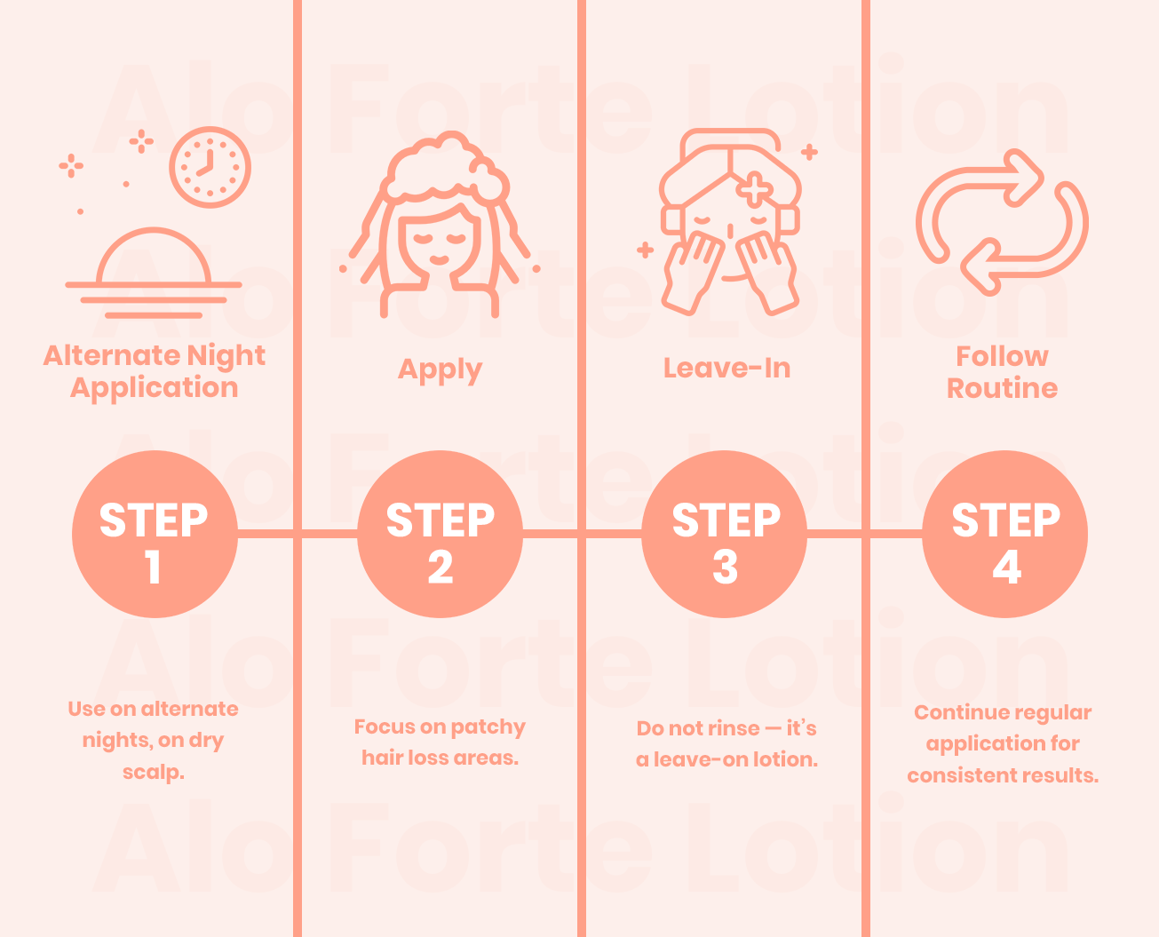 Alo’forte Hair Lotion